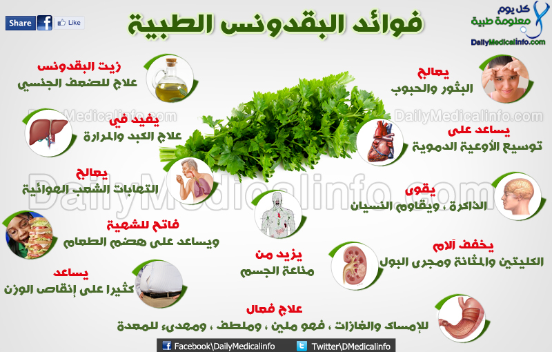 البقدونس يحمي الجسم الاصابة بالاورام